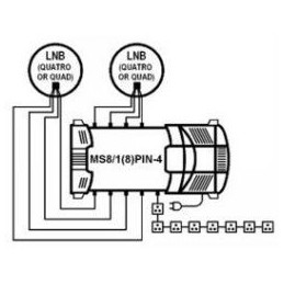 EMP Centauri Profi-Line Multischalter 8/8 P.210-P Unicable