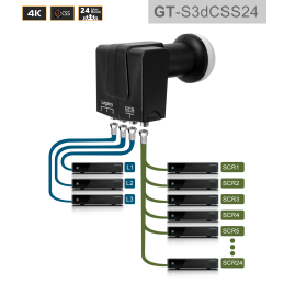 GT-SAT Unicable-LNB...