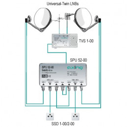 SEqC-Schalter Axing SPU 52-00 5 (4 SAT/1 terrestrisch) 2